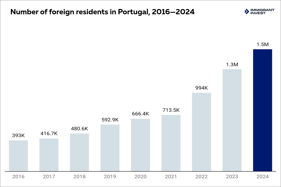 global talent portugal visa